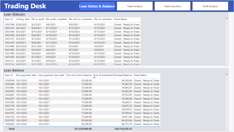 Power BI Dashboard 1